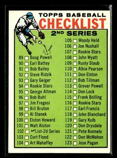 Checklist 89-176