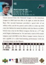 Nick Green