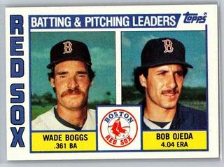 Red Sox Batting & Pitching Leaders