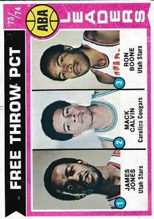 ABA Free Throw Percent Leaders