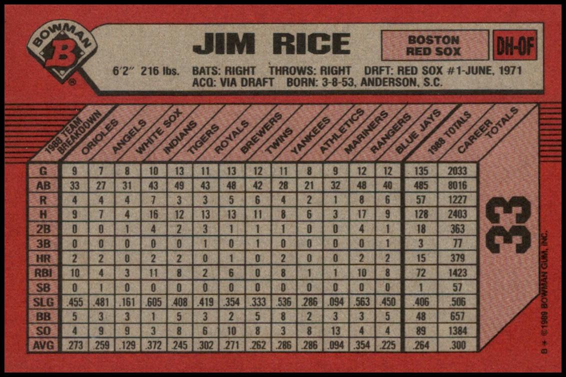 Jim Rice #33 Prices | 1989 Bowman | Baseball Cards
