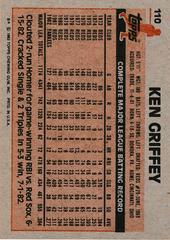 Back Of Card | Ken Griffey Baseball Cards 1983 Topps