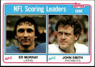 1980 Scoring Leaders
