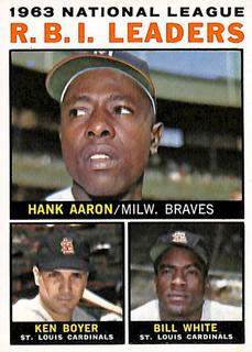1963 National League R.B.I. Leaders