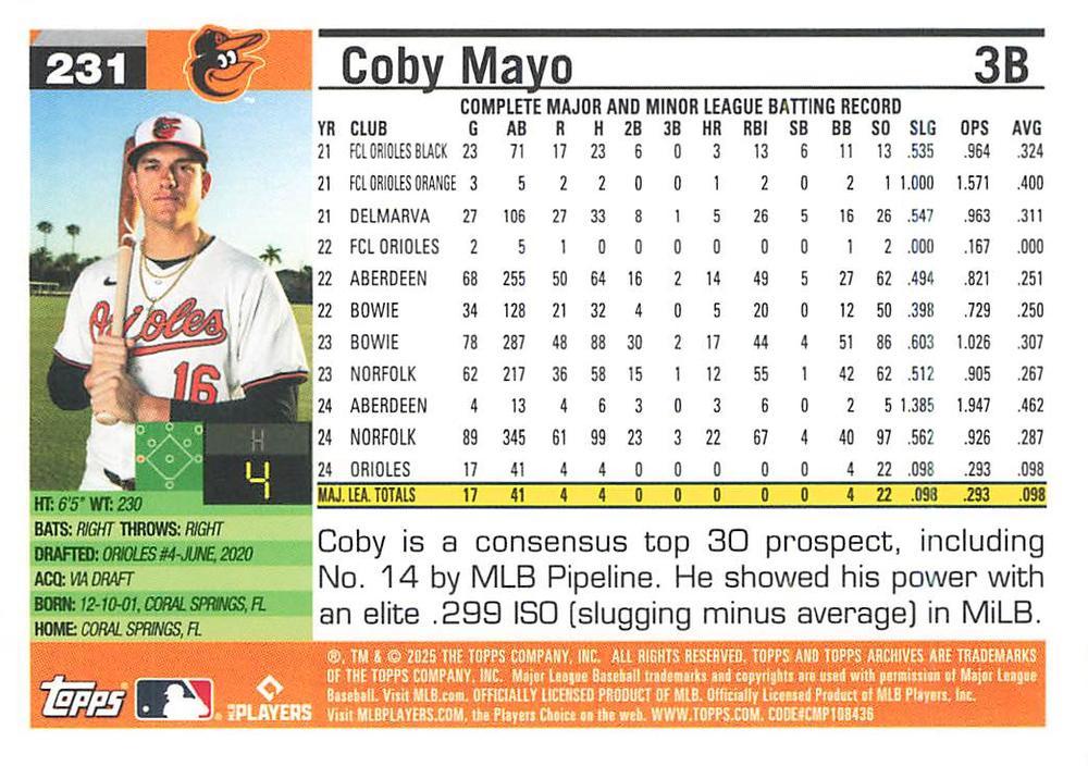 Coby Mayo #231 Prices [Rookie] | 2025 Topps Archives | Baseball Cards