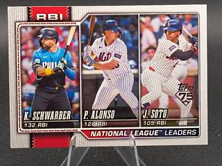 National League Leaders RBI