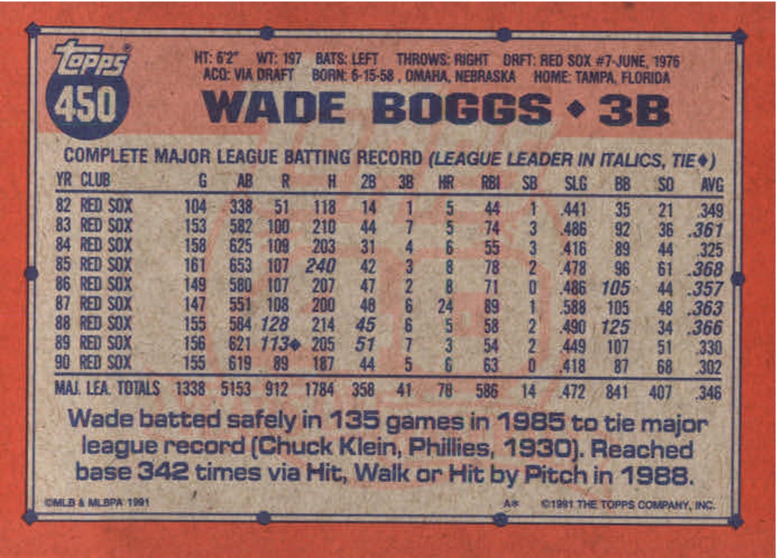 Wade Boggs, Standard, back