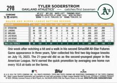 Back Of Card | Tyler Soderstrom Baseball Cards 2024 Topps Chrome