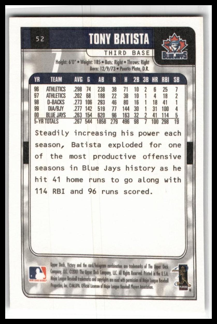 Tony Batista #52 Prices | 2001 Upper Deck Victory | Baseball Cards