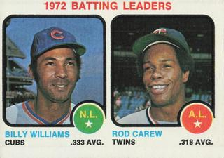1972 Batting Leaders