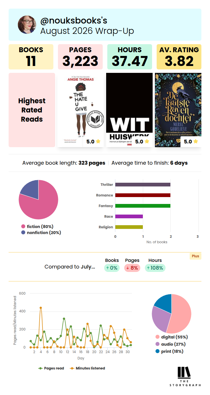 StoryGraph-statistieken van augustus 2026