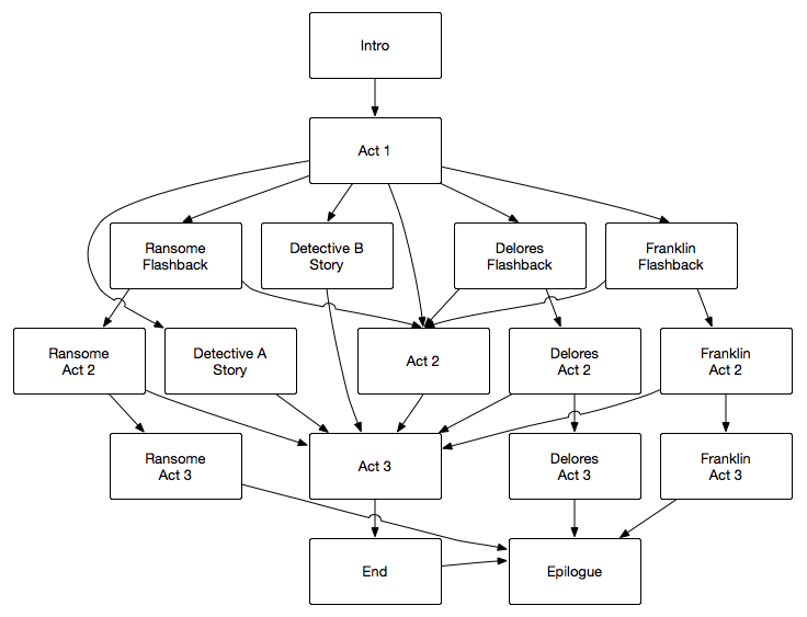 the stanley parable endings flowchart