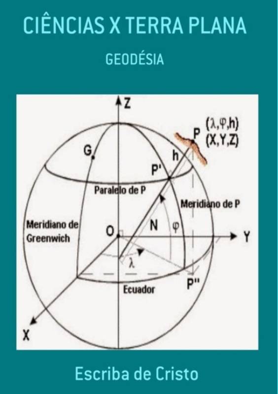 CIÊNCIAS X TERRA PLANA