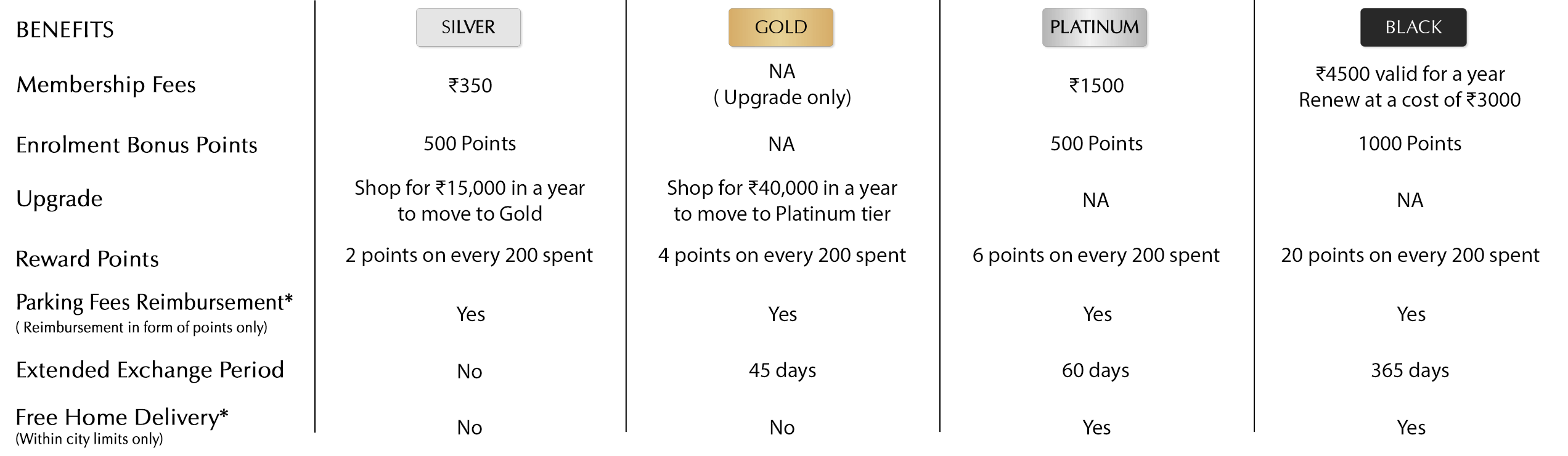 Program For First Citizen First Citizen Card Loyalty Program at Shoppers Stop