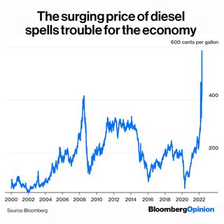 One of the top publications of @bloombergopinion which has 1.3K likes and 70 comments