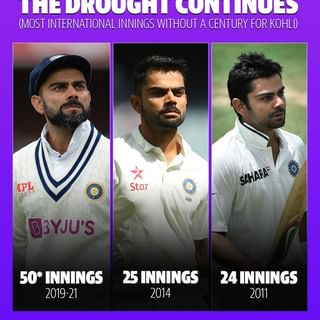 One of the top publications of @yahoocricket which has 1.7K likes and 12 comments