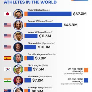 One of the top publications of @indian.athletes which has 2.3K likes and 18 comments