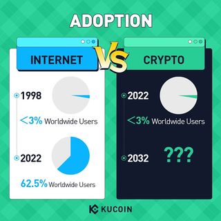 One of the top publications of @kucoinexchange which has 448 likes and 193 comments