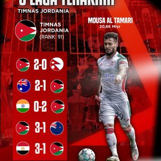 One of the top publications of @liputantimnas which has 7.9K likes and 306 comments