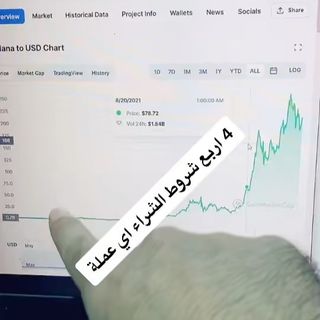 One of the top publications of @morocco_crypto which has 1.7K likes and 20 comments