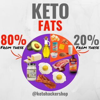 One of the top publications of @ketohackershop which has 37 likes and 1 comments