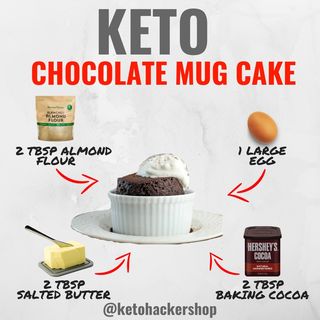 One of the top publications of @ketohackershop which has 27 likes and 0 comments