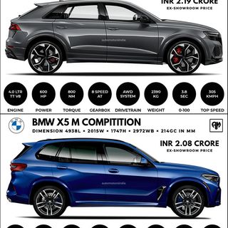 One of the top publications of @automotorsindia which has 3.6K likes and 11 comments