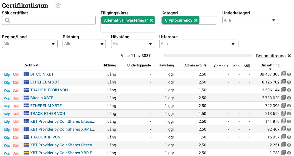 Kryptovaluta certifikat