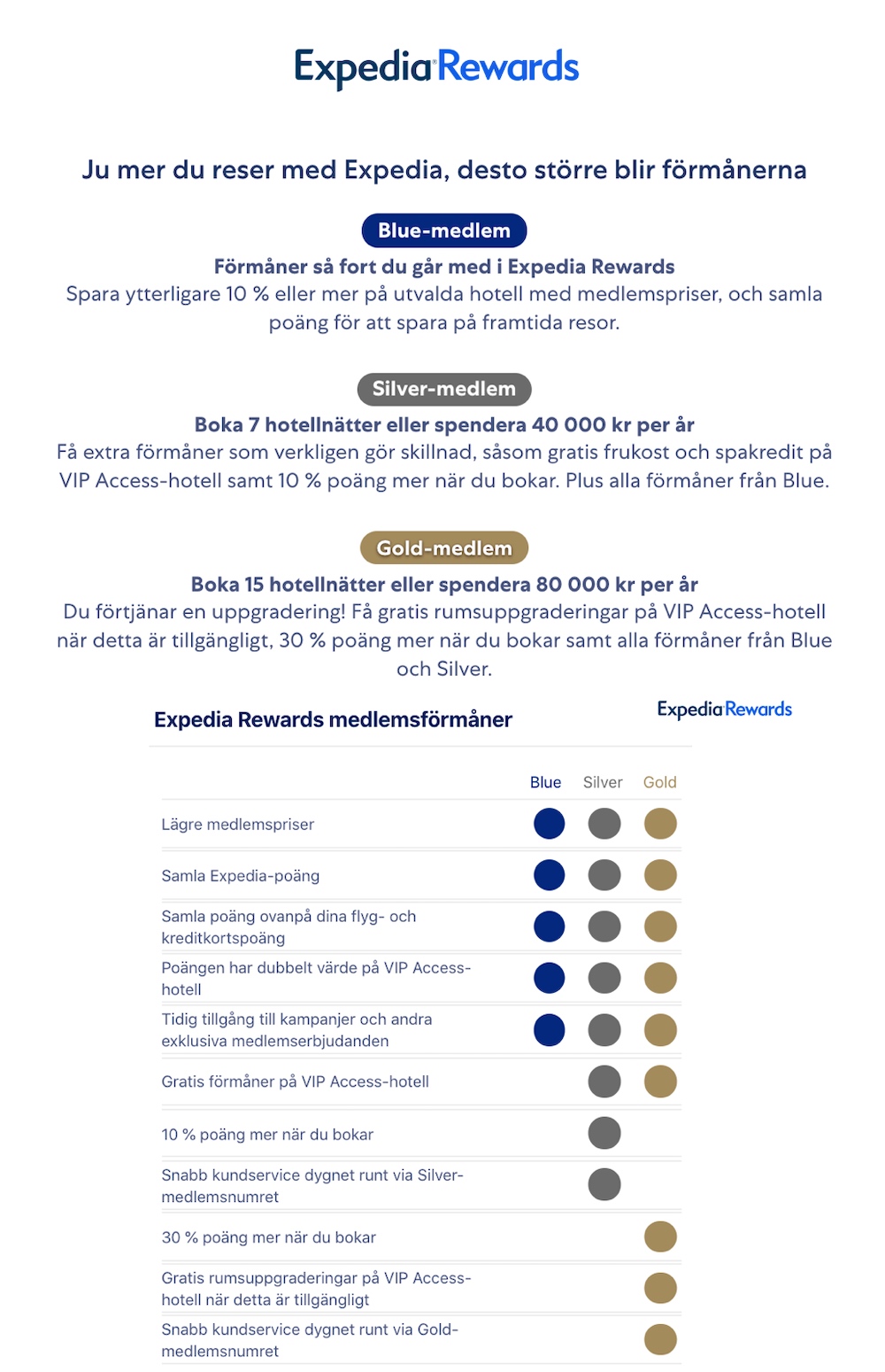 Expedia Rabattkod
