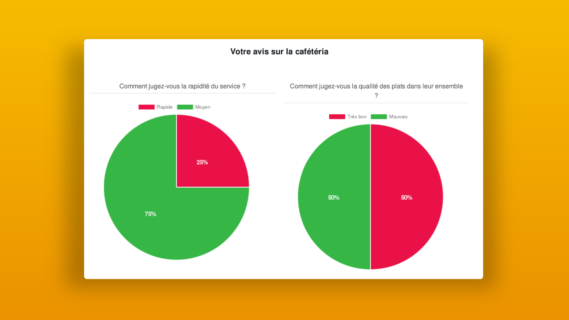 analyser les résultats de l’enquête application campus imagina