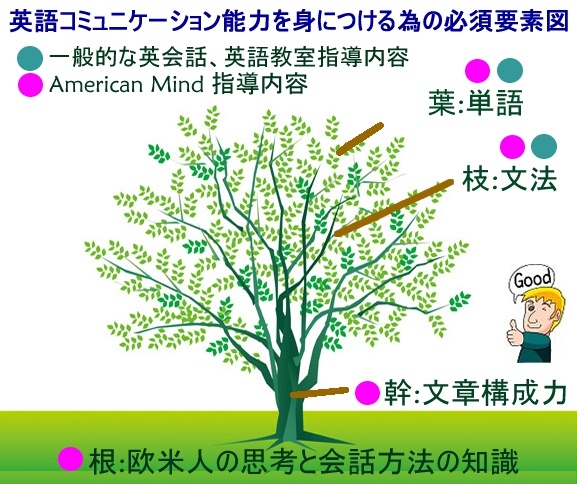 小学生 英会話＆英語学習のトータル英語教室！リスニングはドラえもん、名探偵コナン、ナルト等海外英語版 - メイン写真: