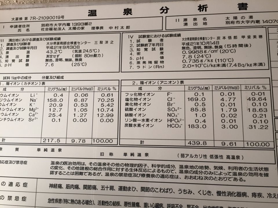 亀川駅周辺 スポーツランキングTOP3