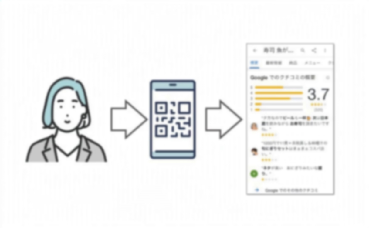 いまチカ株式会社の生成AIでSNS運営・SEO・MEOを自動化する魅力