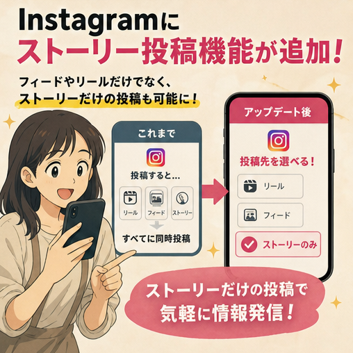 Instagram,ストーリー投稿,SNS連携,マーケティング,機能更新 アップデートでストーリーにだけ投稿することも可能になりました。