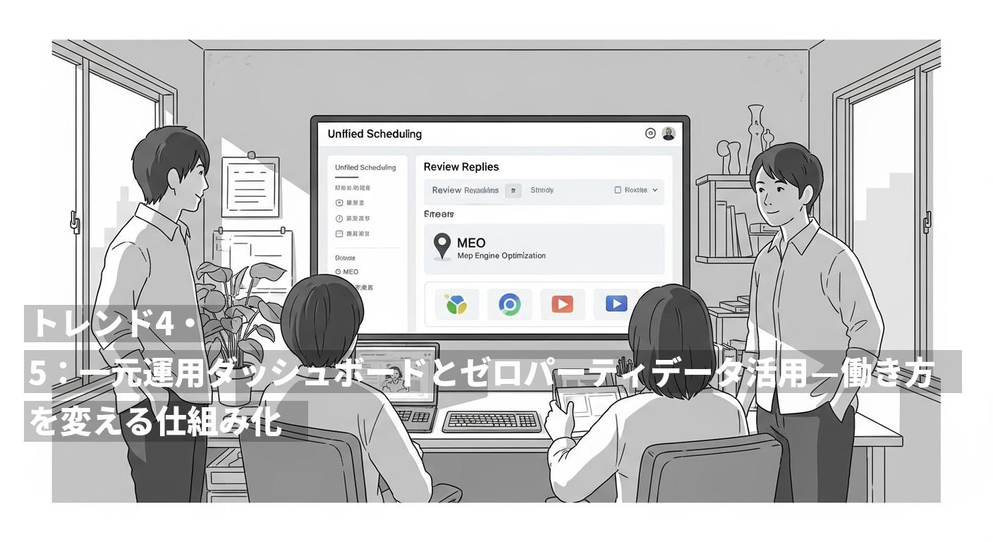トレンド4・5：一元運用ダッシュボードとゼロパーティデータ活用 — 働き方を変える仕組み化