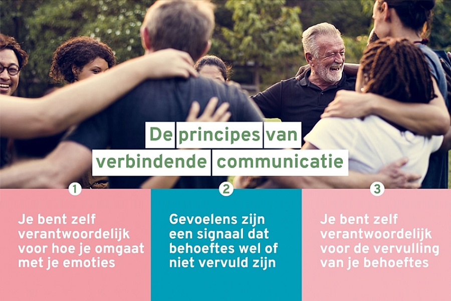 De principes van verbindende communicatie: 
1 Je bent zelf verantwoordelijk voor hoe je omgaat met je emoties
2 Gevoelens zijn een signaal dat behoeften wel of niet vervuld zijn
3 Je bent zelf verantwoordelijk voor de vervulling van je behoeftes