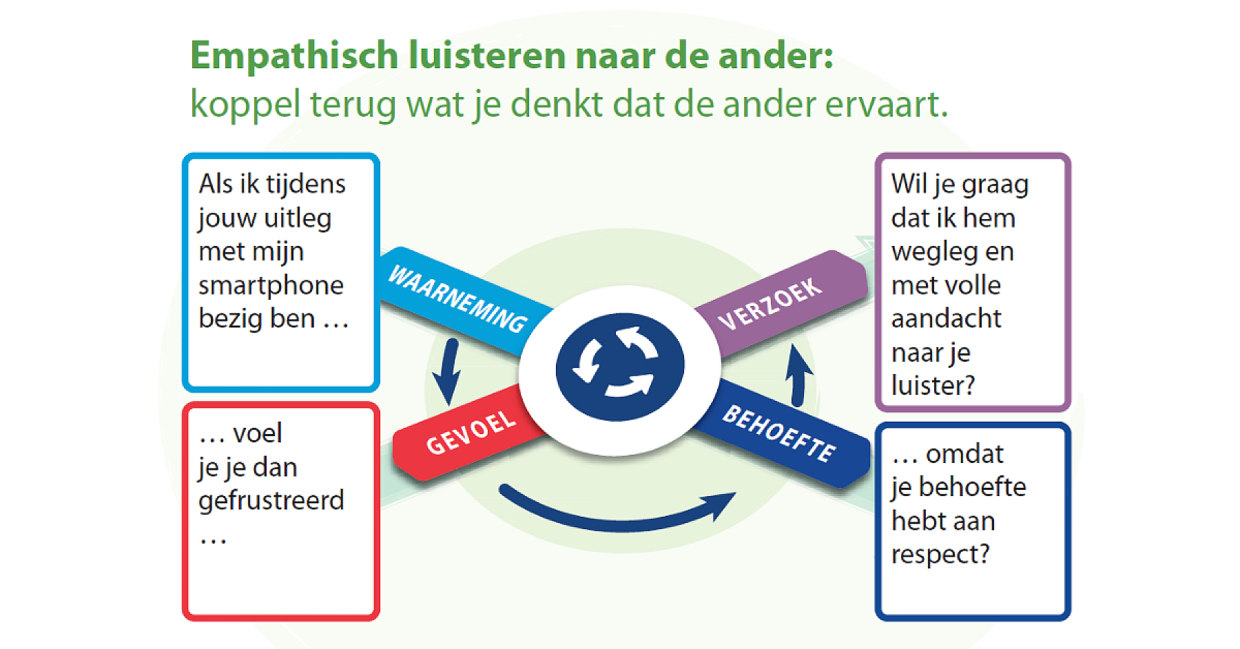 Eerlijk uiten vertel de ander wat op jouw lever ligt