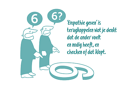 Empathie is het vermogen om contact te maken met wat er leeft in de ander. Empathie geven is terugkoppelen wat je denkt dat de ander voelt en nodig heeft, en checken of dat klopt.