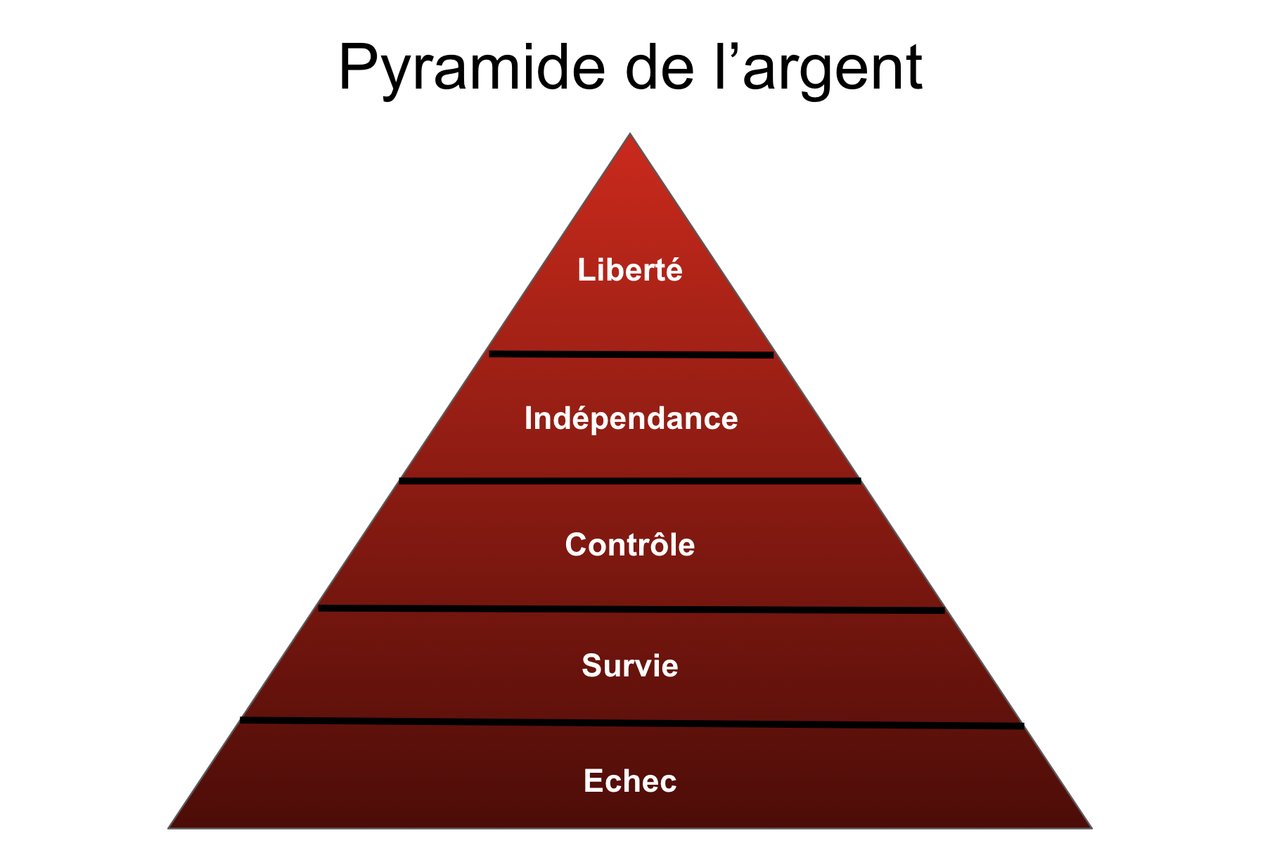Pyramide de la richesse