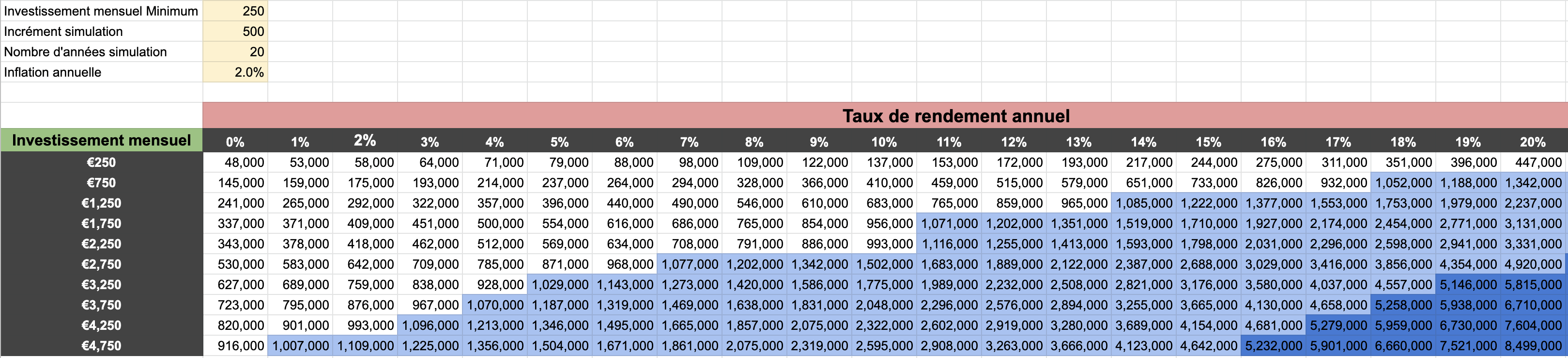 Devenir riche et accumulation de richesse