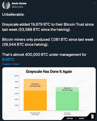 Crypto Twitter Grayscale