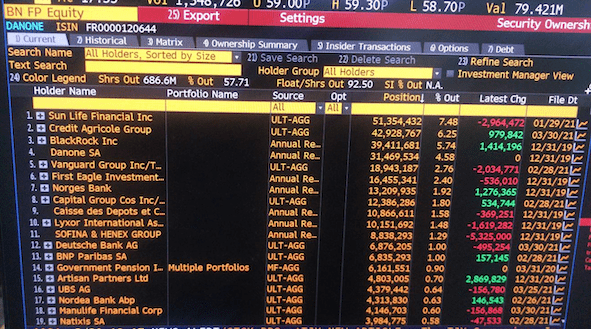 Liste actionnaires Danone