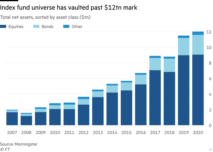 Evolution des encours des ETF et conséquences sur les droits de vote