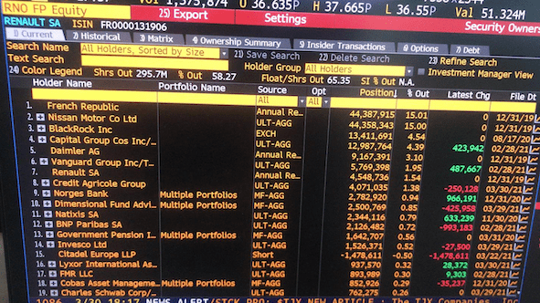 Liste actionnaires Renault