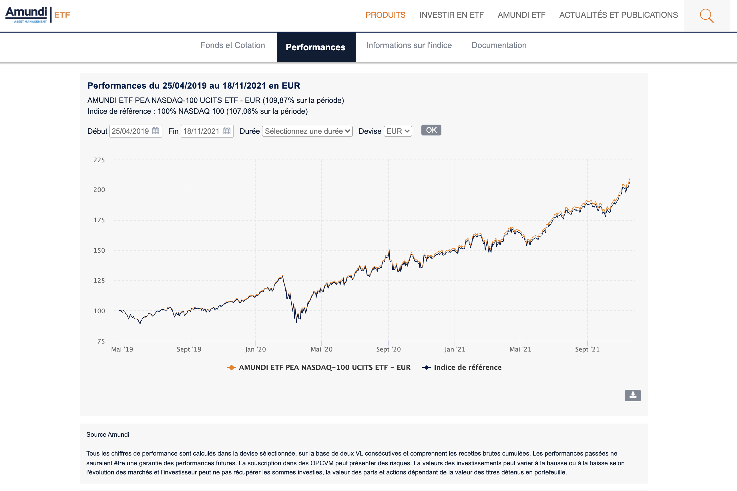 Performance ETF Nasdaq 100 Amundi PANX