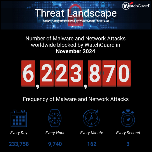 WatchGuard bbCloud Services