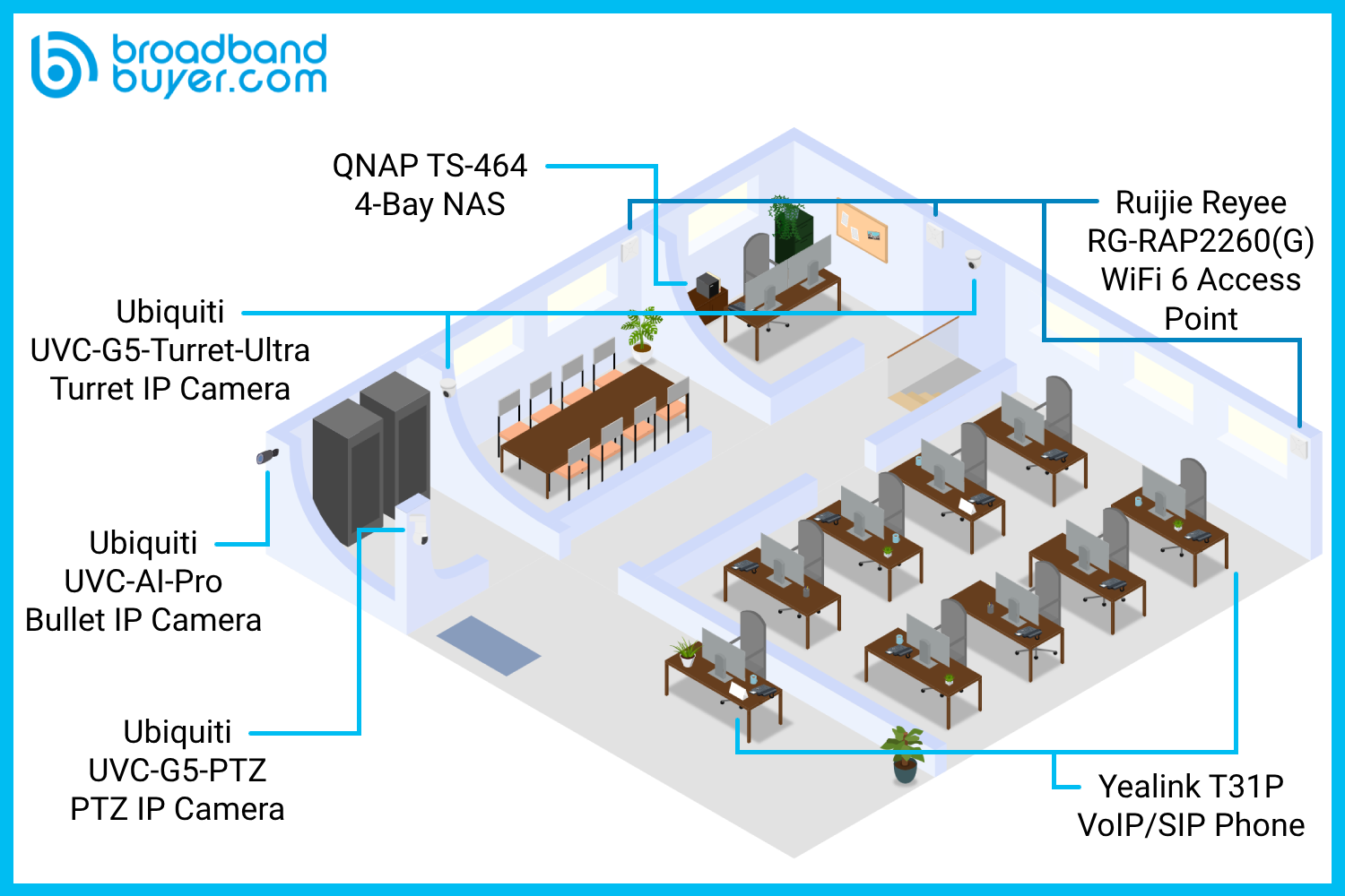 Network Setup: Get Your SMB Office Connected