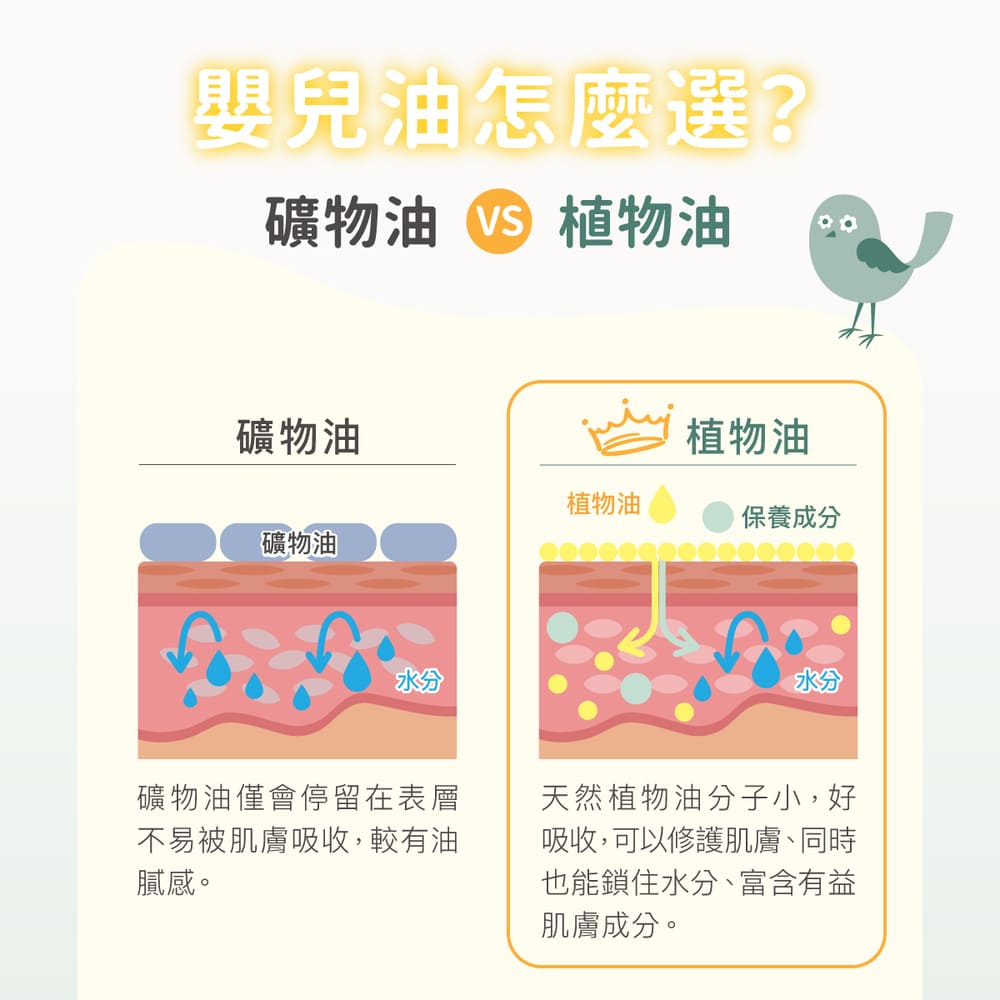 丹麥德瑪Derma - 寶寶有機按摩浴油-150ml