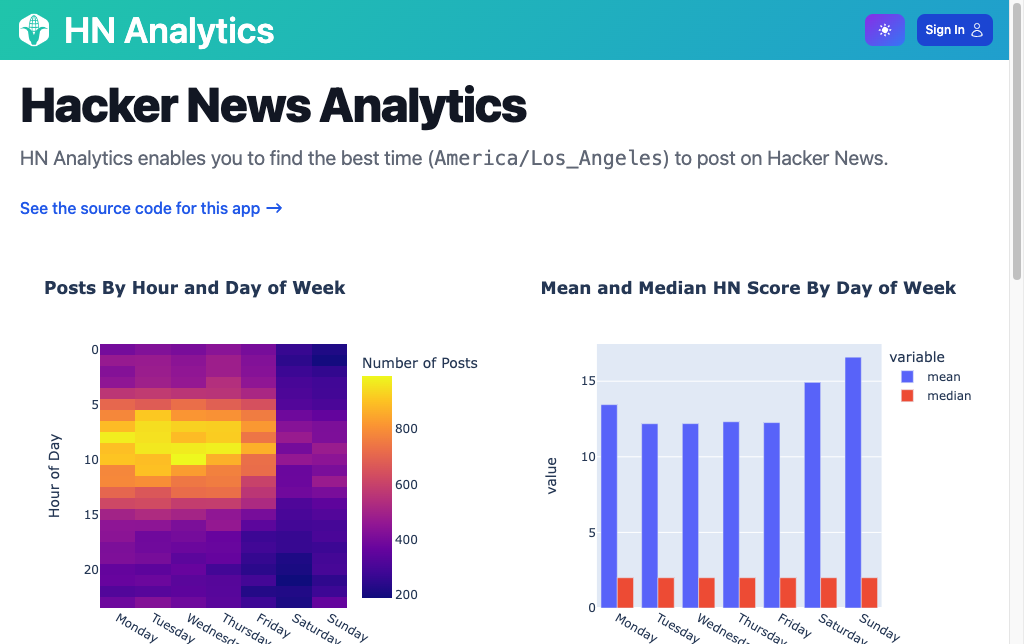 Preview screenshot of HN Analytics