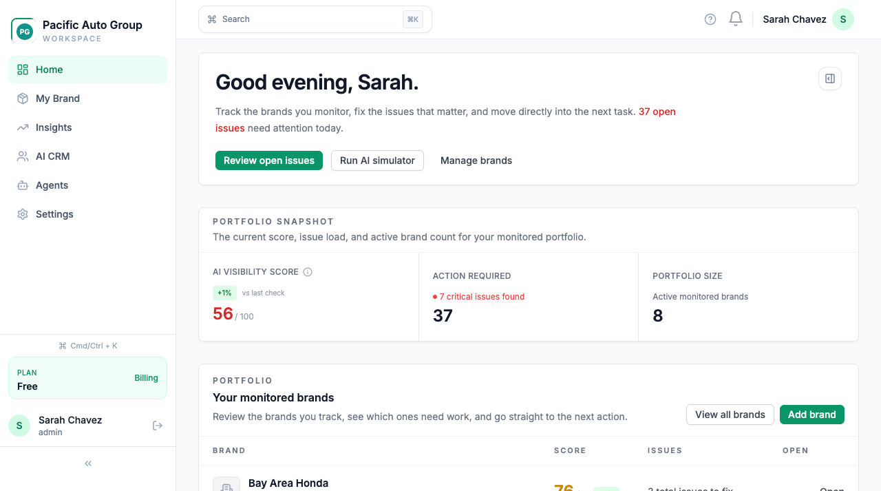 SocialCRM dashboard showing AI Visibility Score, action items, and monitored brand portfolio